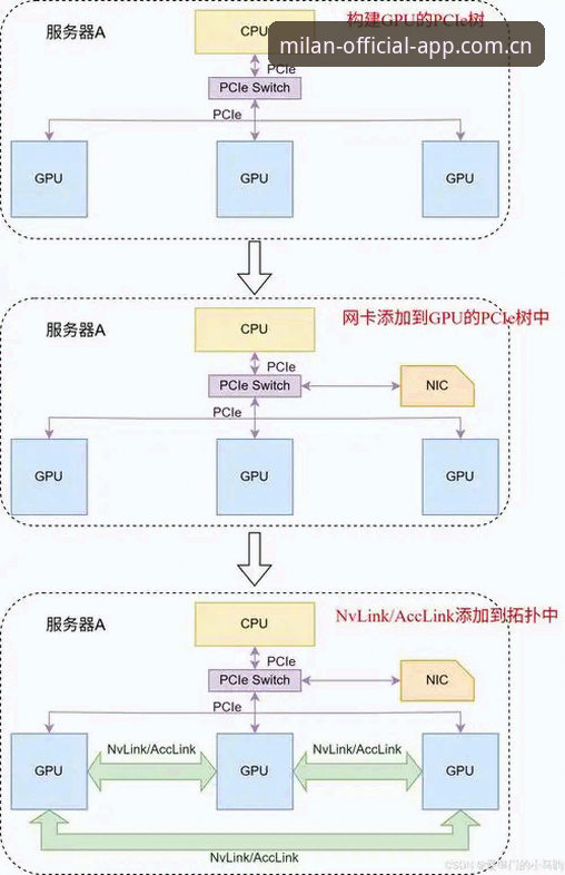 米兰体育平台v2.0.5深度评测：红黑军团官方App的架构演化与新闻获取逻辑解析
