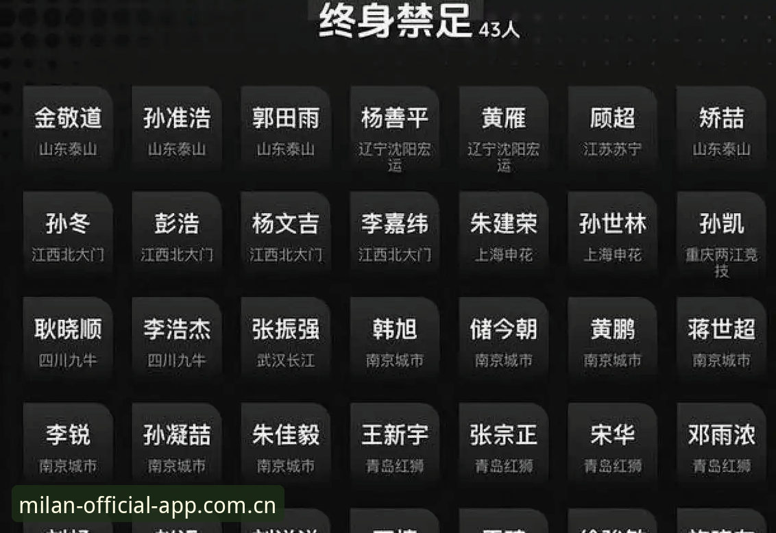 资深用户分享：从足协第三批禁足名单看中国足球的转型时刻